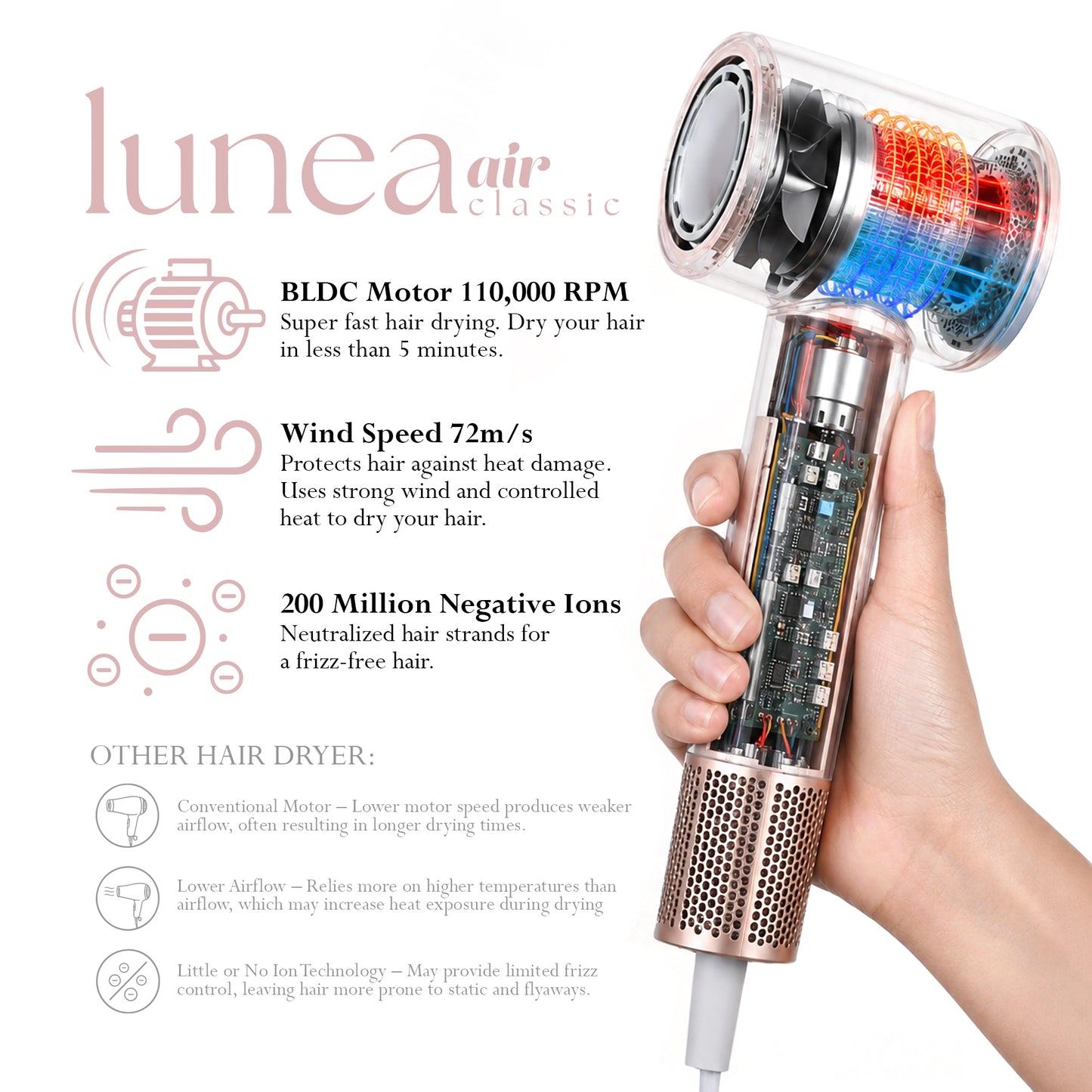 Lunea Air Classic High-Speed Hair Dryer